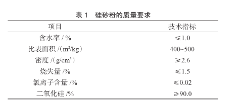 管樁用的細磨硅砂質量要求