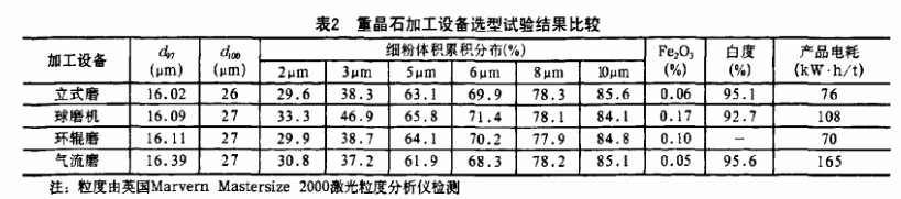 重晶石磨粉加工用重晶石立磨怎么樣？